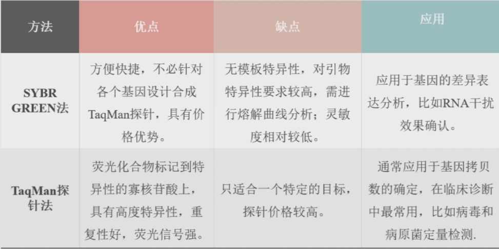 1618889707845644.png qpcr.png